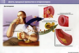 Клинико-экономический анализ современной тактики лечения больных с метаболическим синдромом